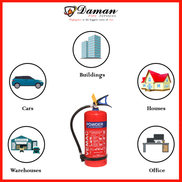 4.5 kg abc fire extinguisher price