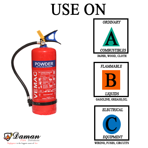 4 types of fire extinguishers